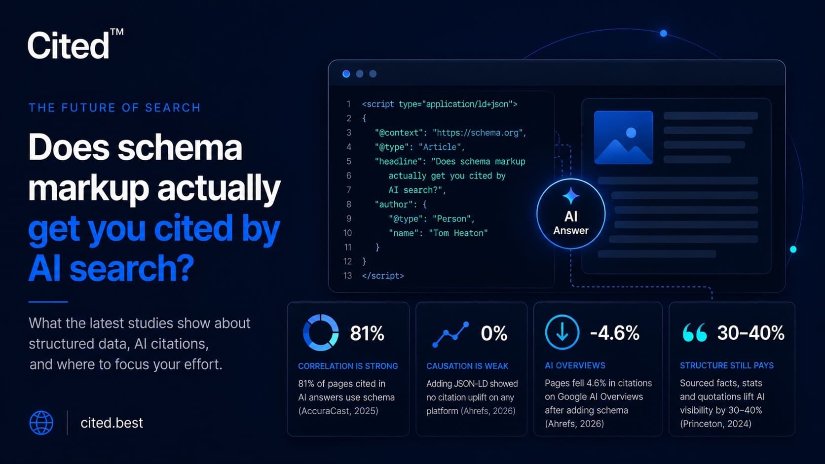 Does schema markup get you cited by AI search?