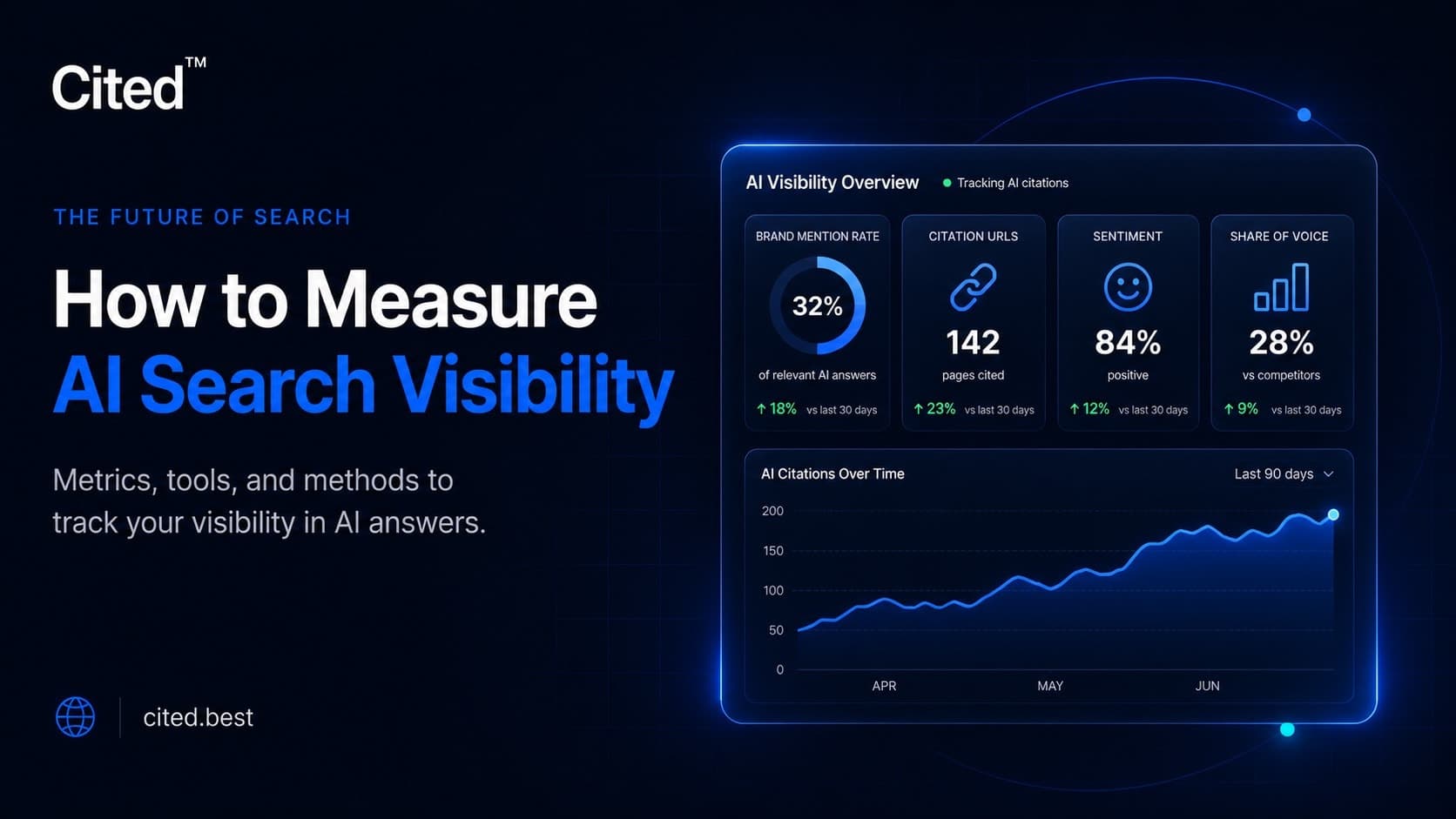How to Measure AI Visibility