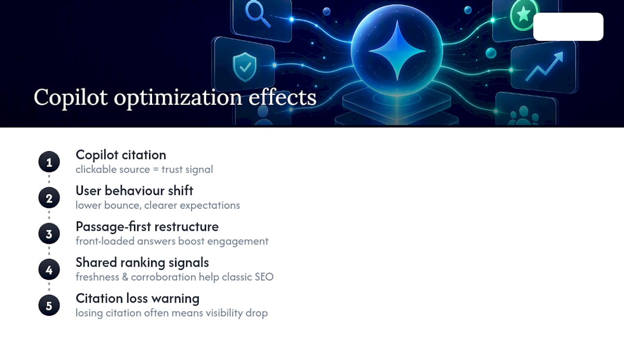 Impact of Bing Copilot optimization on user engagement metrics and ranking — overview diagram