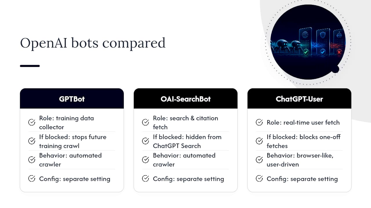 What are GPTBot, OAI-SearchBot and ChatGPT-User? — overview diagram