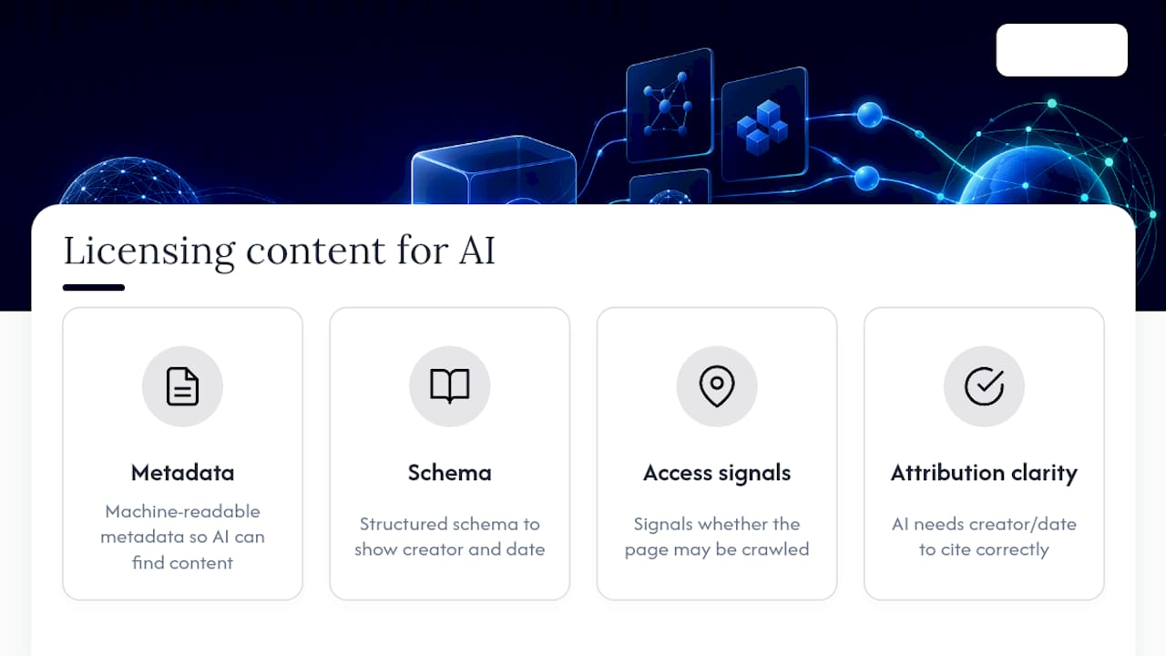 What does it mean to license content for AI? — overview diagram
