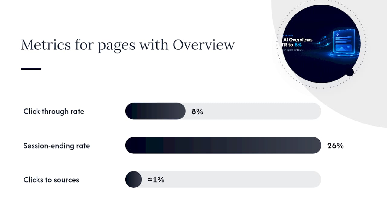 What does the data say about frequency and clicks? — overview diagram