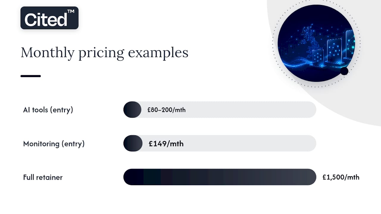 Market examples and published UK rates to anchor expectations — overview diagram