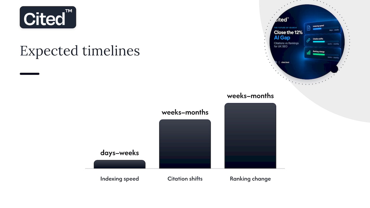 What timeline should you expect after making changes? — overview diagram