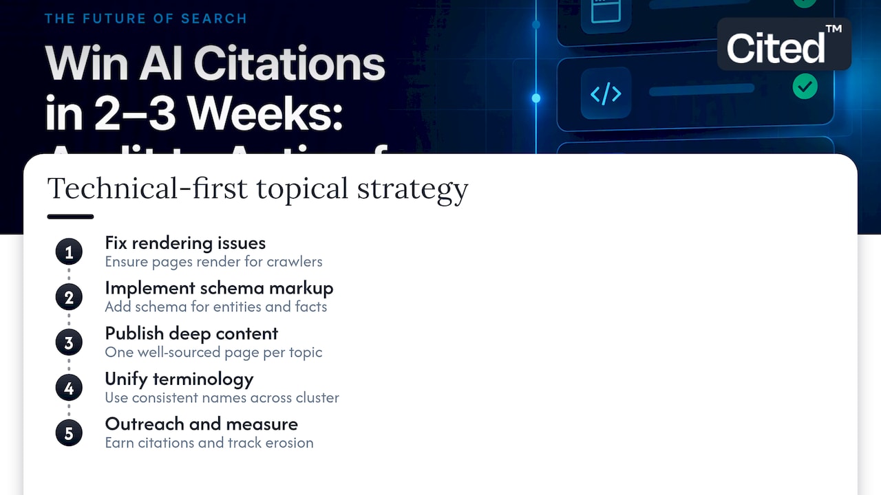 Technical fixes leading to citation visibility